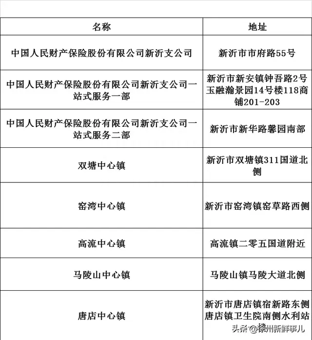 最新！铜山、邳州、睢宁......电动自行车上牌点来了