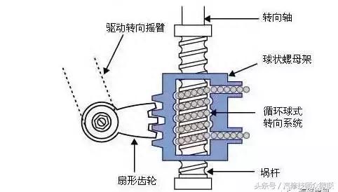 助力转向系统知识及故障诊断