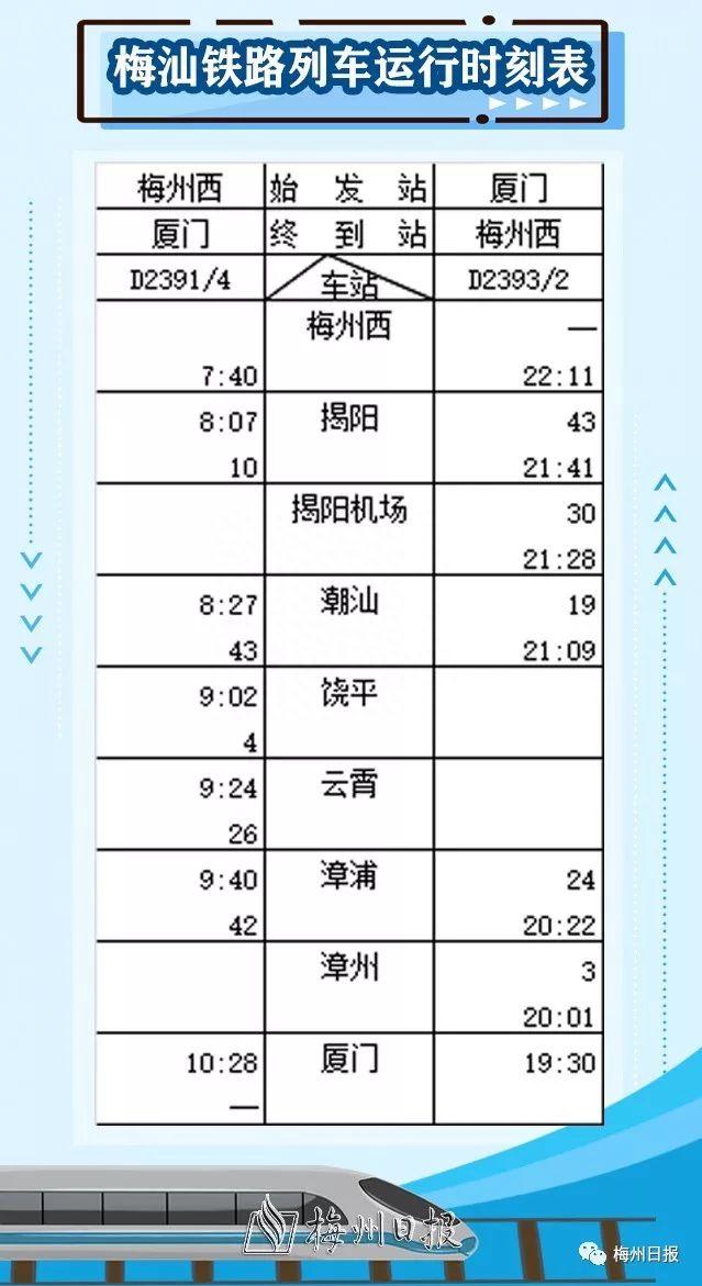 今天通车！东莞→梅州最快约3小时！票价来了！