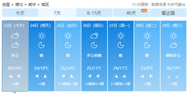 直冲31℃！湖北开启连晴模式，需要注意的是......