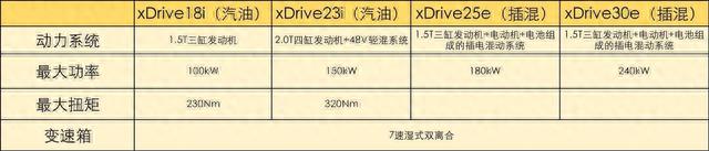 全新宝马X1马上国产！纯电纯燃油还有插混全面开花你会喜欢吗？