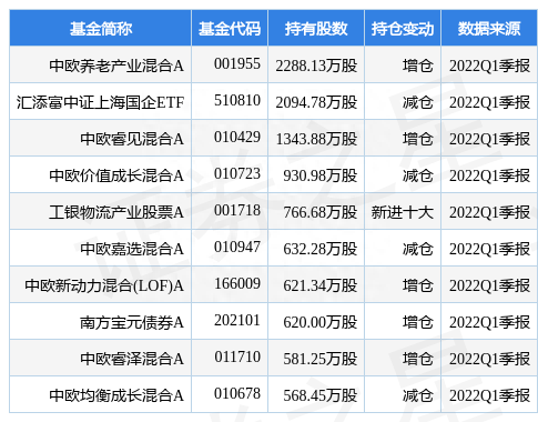 华域汽车一季度净利润17.07亿元 同比增长32.13%