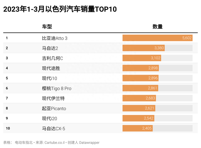 这个中东小国，为何偏爱中国电动车？