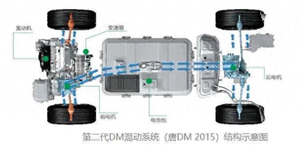 比亚迪的“流量秘诀”是什么？详解三电系统——电机篇