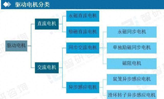 比亚迪的“流量秘诀”是什么？详解三电系统——电机篇