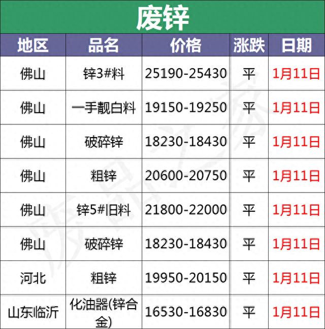 最新1月11日全国重点废电瓶企业参考价格行情分析（附价格表）