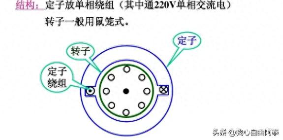 新能源汽车的电动机，有哪些?都有什么优缺点？