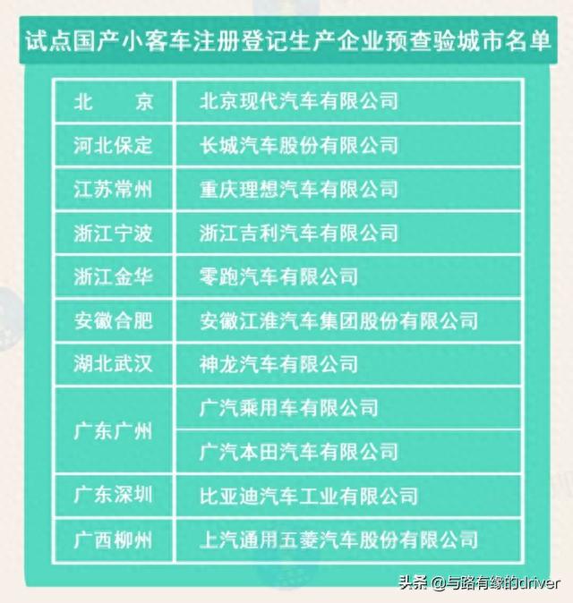 合肥试点私家车上牌免查验，购车上牌不用验车不去车管所也能办