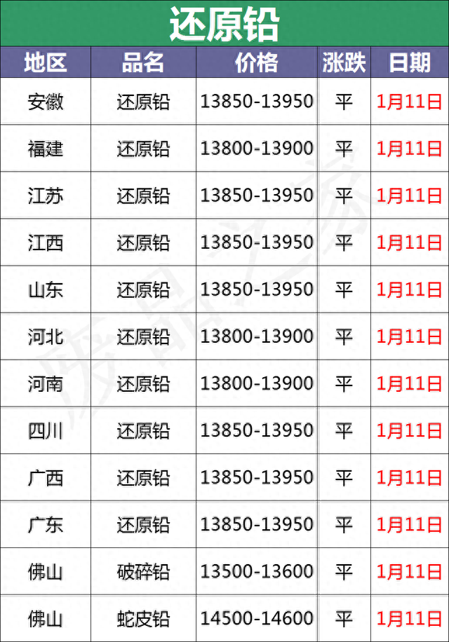 最新1月11日全国重点废电瓶企业参考价格行情分析（附价格表）