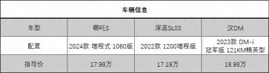 增程、插混3车横评，哪吒S、深蓝SL03和比亚迪汉DM，选谁好？