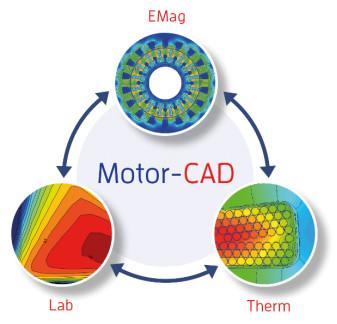 基于Motor-CAD的新能源汽车电机水冷及喷油冷对比分析