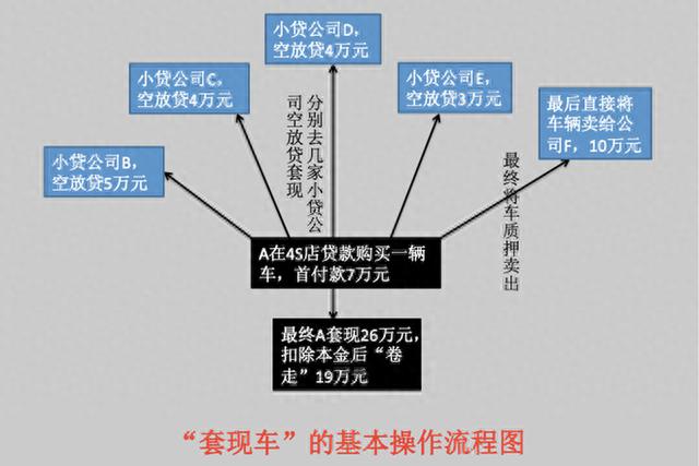 抵押车套路有多深？新手小白瑟瑟发抖？