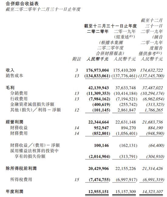 北京汽车2020年营收1769.73亿元 奔驰品牌占比达95.89%