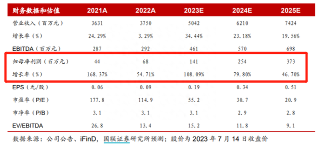 大众7亿美元参股小鹏！这两家汽车零部件公司已进入小鹏供应链，上半年净利均预计翻倍（附2股）