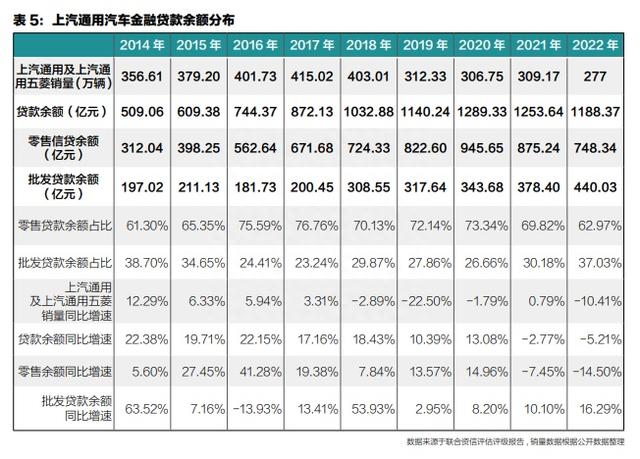 竞争加剧 凉意渐浓 汽车金融公司风控与创新只紧不松