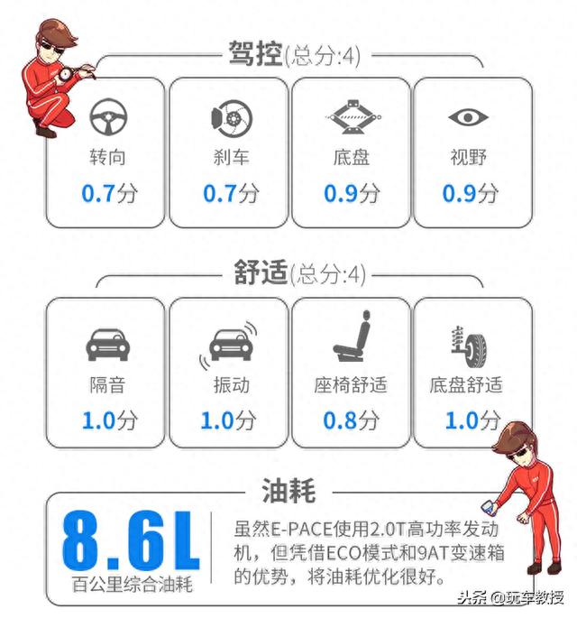 英伦范帅气SUV实力曝光，2.0T+9AT，8秒破百8个油！