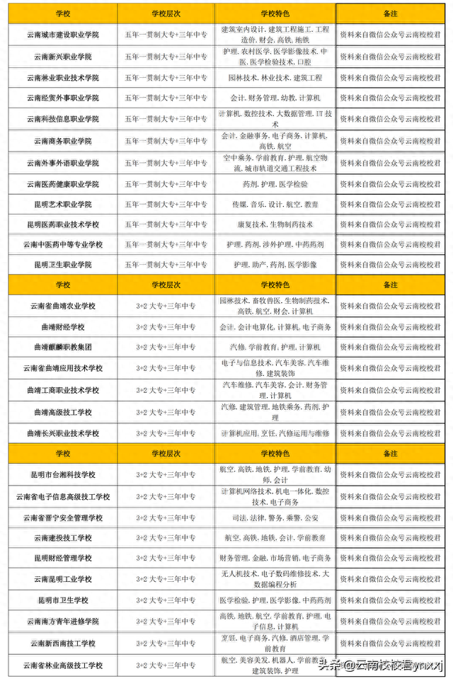 你知道吗？其实学修车（汽修类专业）也是一门学问