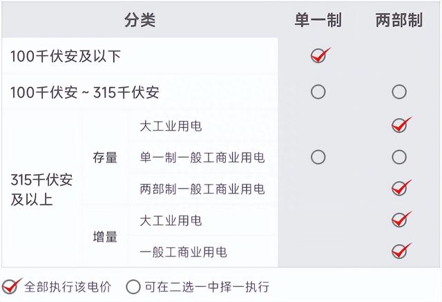 6月起充电费要涨了？目前运价下网约车司机的成本还能兜住吗？