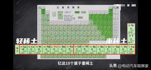 特斯拉无稀土电机：又一个技术“倒退”的选择