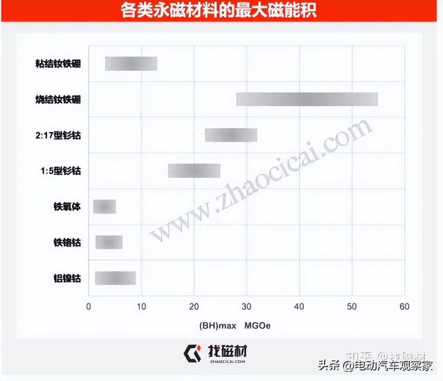 特斯拉无稀土电机：又一个技术“倒退”的选择