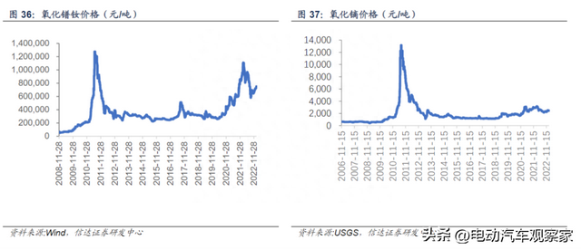 特斯拉无稀土电机：又一个技术“倒退”的选择