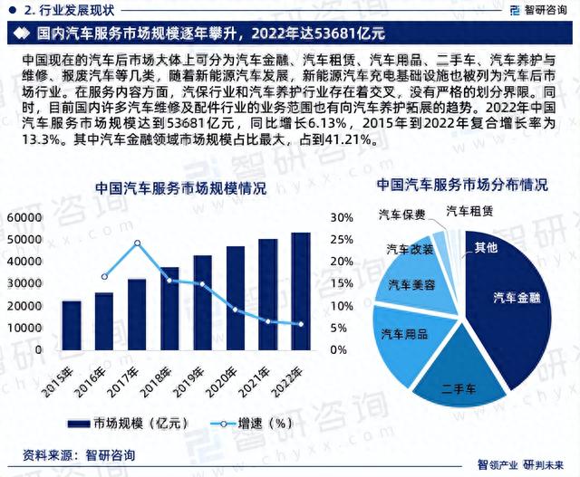 2023版中国汽车服务行业市场深度分析研究报告（智研咨询发布）