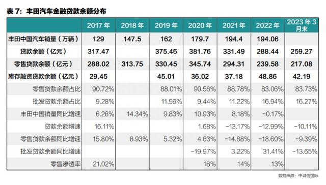 竞争加剧 凉意渐浓 汽车金融公司风控与创新只紧不松