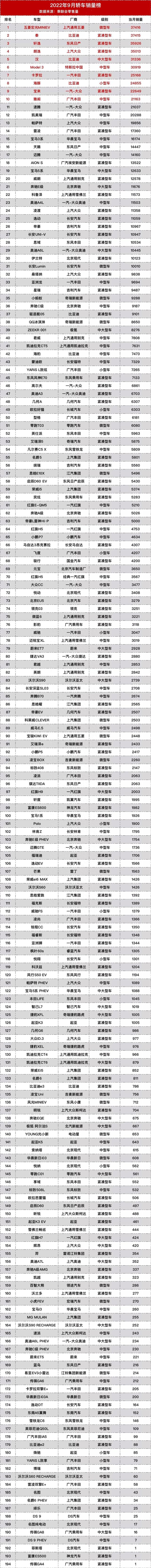 9月最全轿车销量排行，比亚迪汉破记录，奔驰C级卖不动了？