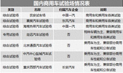 卡车上市前都要在这“过一遍”，神秘的商用车试验场了解一下