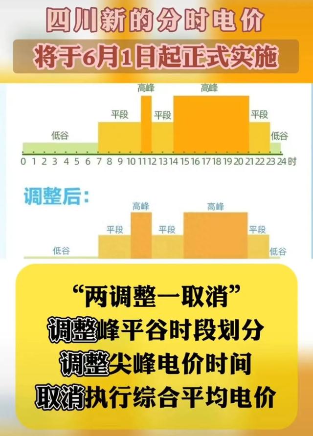 6月起充电费要涨了？目前运价下网约车司机的成本还能兜住吗？