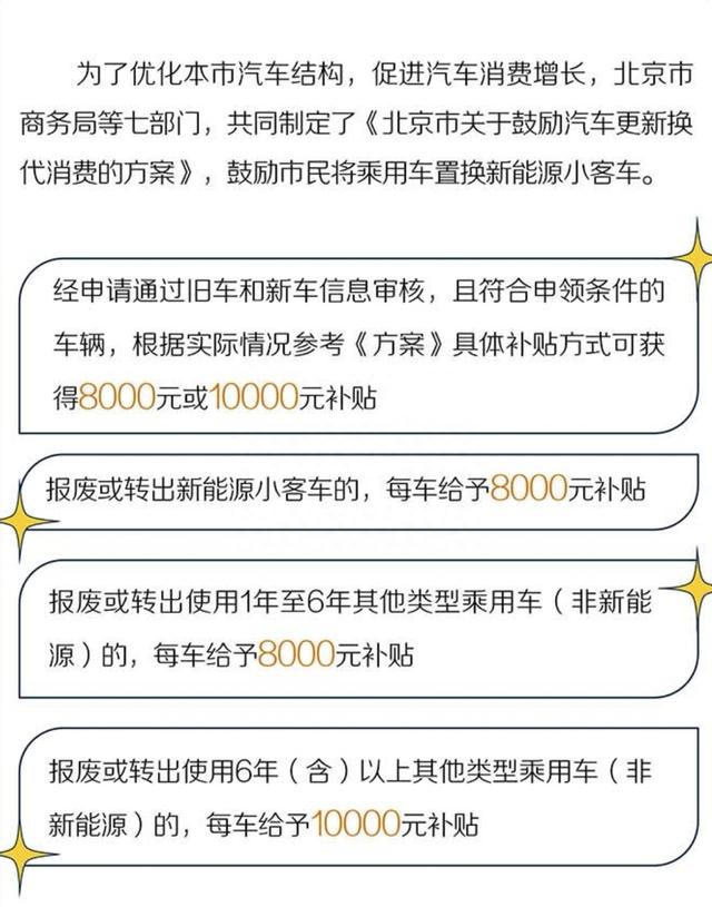 北京：年底前置换新能源车最高补贴1万！点开，手把手教您领补贴——