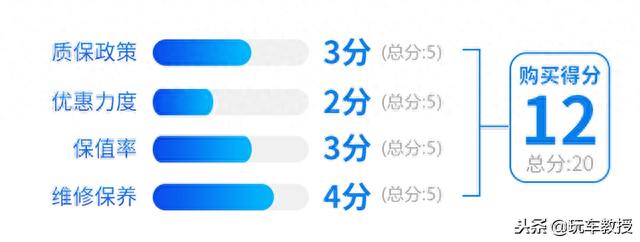 英伦范帅气SUV实力曝光，2.0T+9AT，8秒破百8个油！