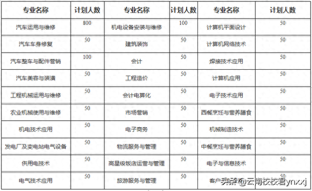 你知道吗？其实学修车（汽修类专业）也是一门学问