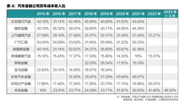 竞争加剧 凉意渐浓 汽车金融公司风控与创新只紧不松