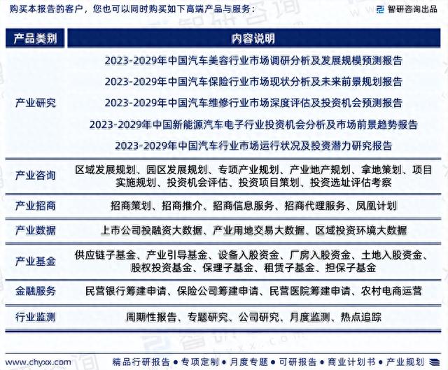 2023版中国汽车服务行业市场深度分析研究报告（智研咨询发布）