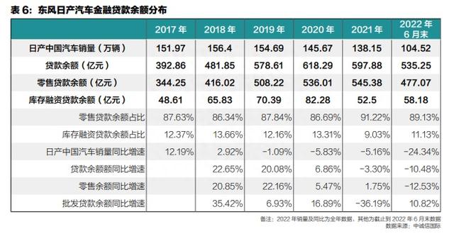 竞争加剧 凉意渐浓 汽车金融公司风控与创新只紧不松