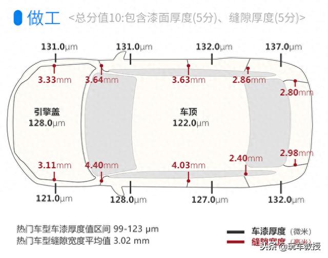 英伦范帅气SUV实力曝光，2.0T+9AT，8秒破百8个油！