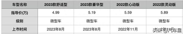 售5.19万+续航201KM！2024款小麒麟城市代步首选新能源？