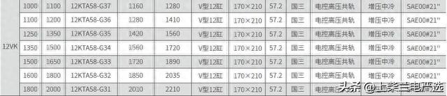 国产自主开发高端大功率柴油机，12VK系列发电用发动机正式上线