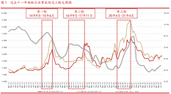 传感器清洗百亿市场空间打开，面板行业第四轮周期将开启——道达研选