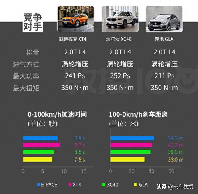 英伦范帅气SUV实力曝光，2.0T+9AT，8秒破百8个油！