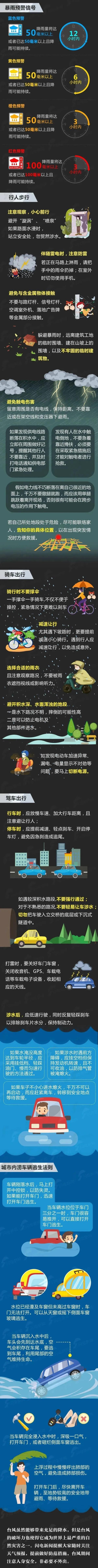 河北刚刚发布：Ⅰ级应急响应！暴雨+大暴雨+特大暴雨！多地通知：景区关闭、活动延期→