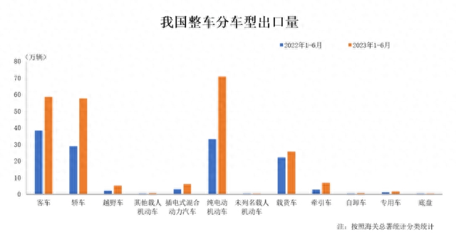 从追赶到超越，以比亚迪为首！承认中国汽车已崛起很难吗？