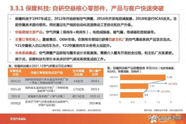 汽车空气悬架产业分析：智能电动优质赛道，国产替代进行时