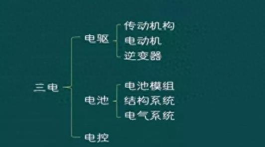 比亚迪的“流量秘诀”是什么？详解三电系统——电池篇