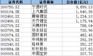 一年回收近30万吨废料，电动车电池报废潮起，回收产业野蛮生长