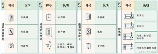 现代-起亚系列电路图与维修案例