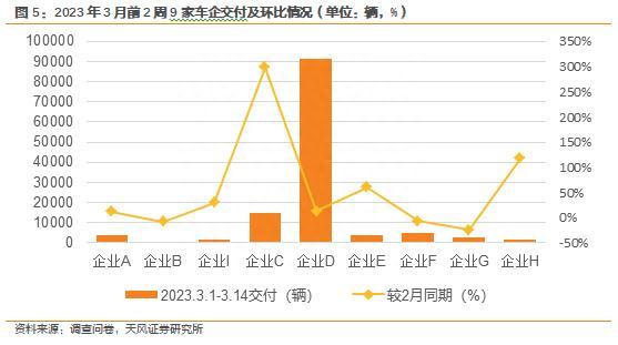 新能源汽车景气度跟踪：M3W2整体维稳，部分改善