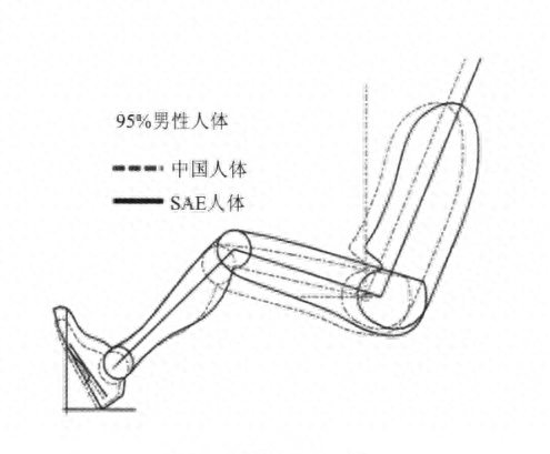 取消汽车排挡杆是忘本？