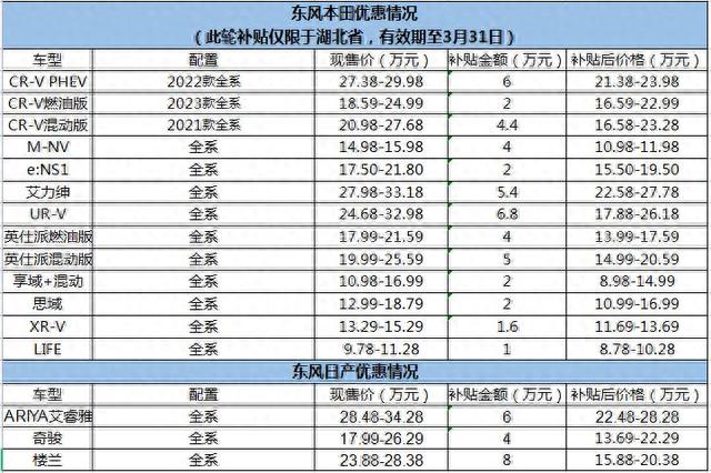 汽车被卖成白菜价！超30个品牌花式打价格战